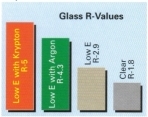 glass value