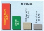 rvalue